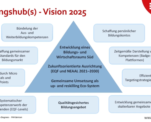 BH-Beirat-Gründung-2023-04-12-Kompakt-AKT_Seite_07