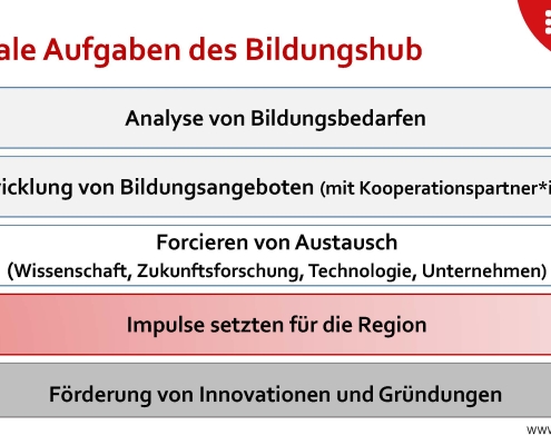 BH-Beirat-Gründung-2023-04-12-Kompakt-AKT_Seite_09