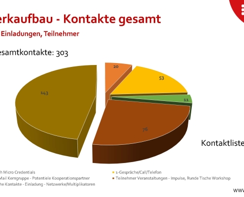 BH-Beirat-Gründung-2023-04-12-Kompakt-AKT_Seite_24