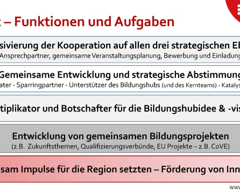 BH-Beirat-Gründung-2023-04-12-Kompakt-AKT_Seite_40